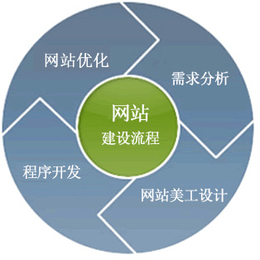 一箭天集团(图)-大型门户网站建设-广州网站建设