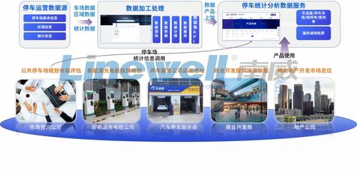 南威软件集团旗下泉港智慧停车有限公司数据要素产品在广州数据交易所正式挂牌